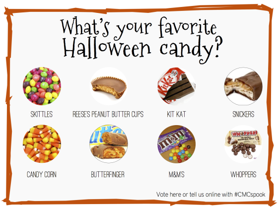 Name the best Halloween candy | A Home & Lifestyle Guide from CMC ...